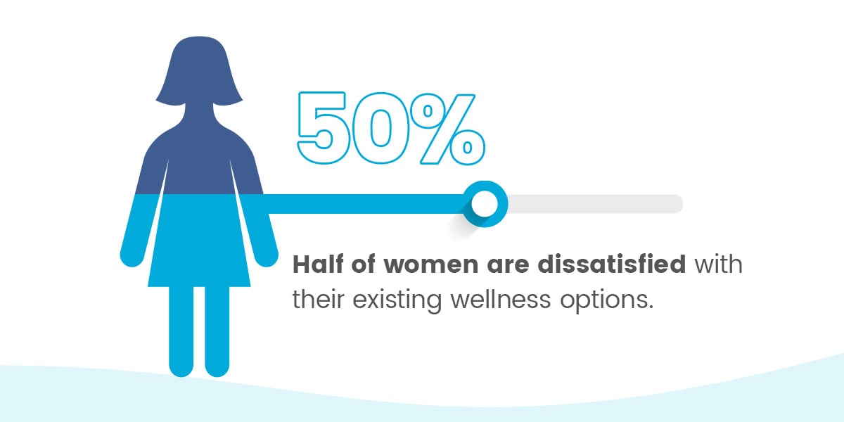 02-Half-of-women-are-dissatisfied_
