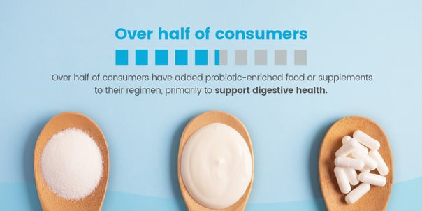 02-over-half-of-consumers-have-added-probioticenriched-R01